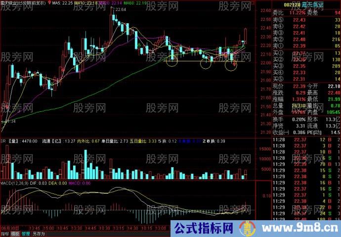 15分钟线MACD指标判断买卖点