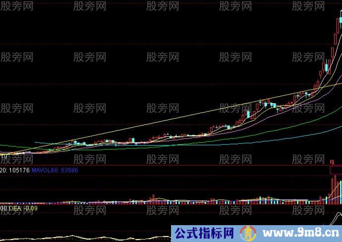 野马过河牛股形态实战