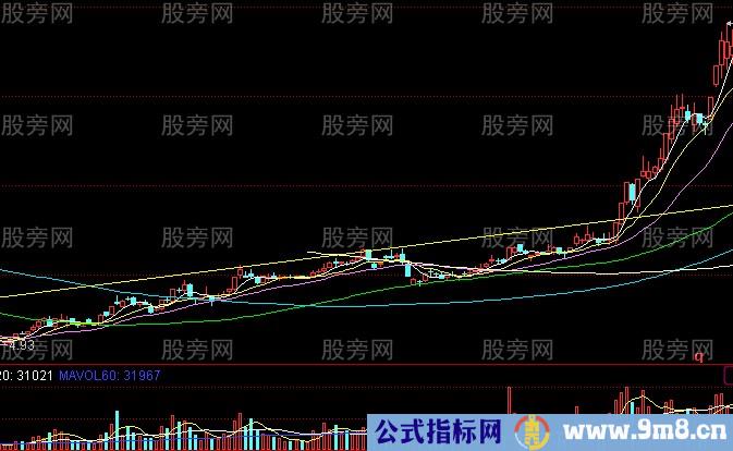 野马过河牛股形态实战