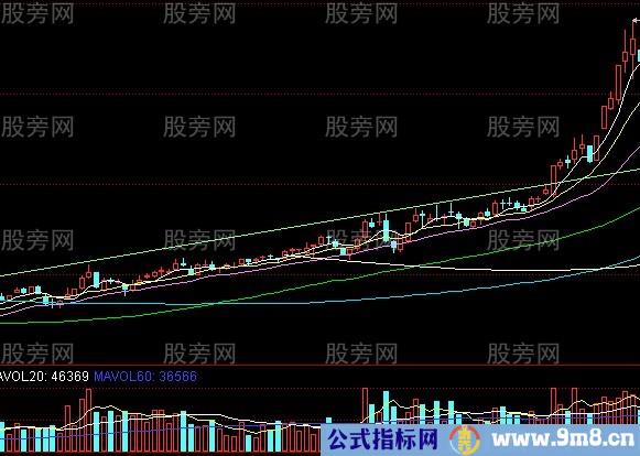 野马过河牛股形态实战