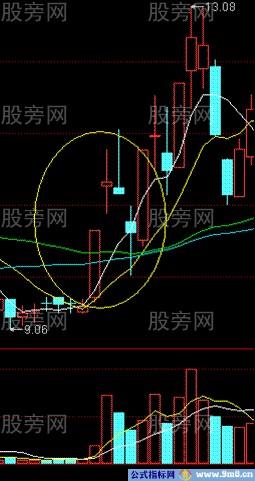 上天入地买入图形