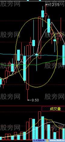 上天入地买入图形