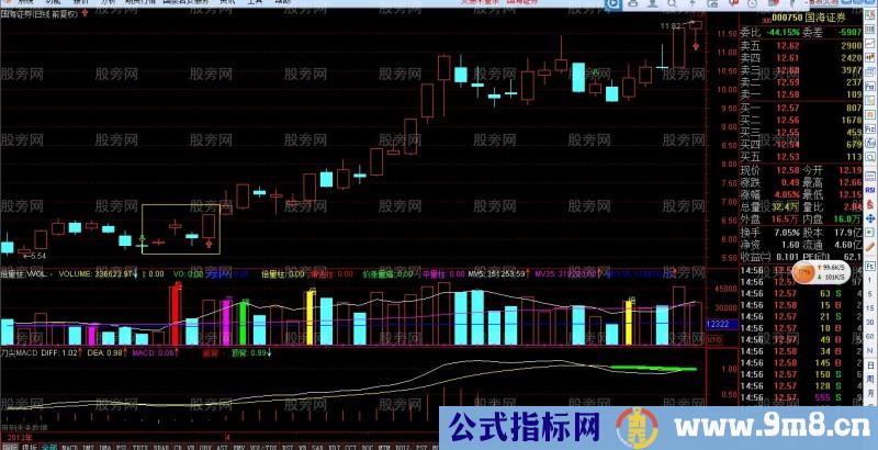 三角形k线组合抓牛股