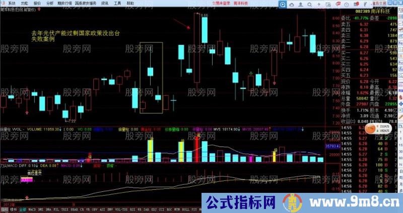 三角形k线组合抓牛股