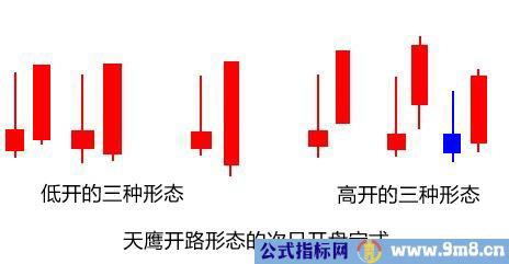 简单说说天鹰开路形态