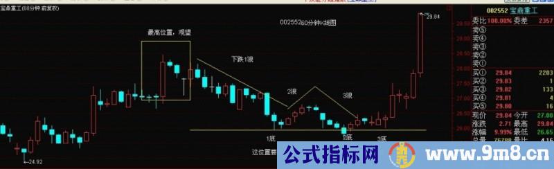 左、右侧交易实战讲解