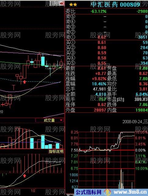 MACD抓涨停的三种情况