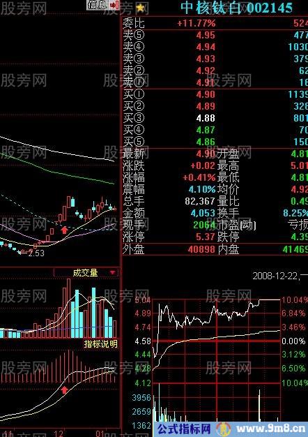 MACD抓涨停的三种情况