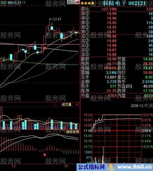 MACD抓涨停的三种情况