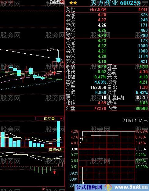 MACD抓涨停的三种情况