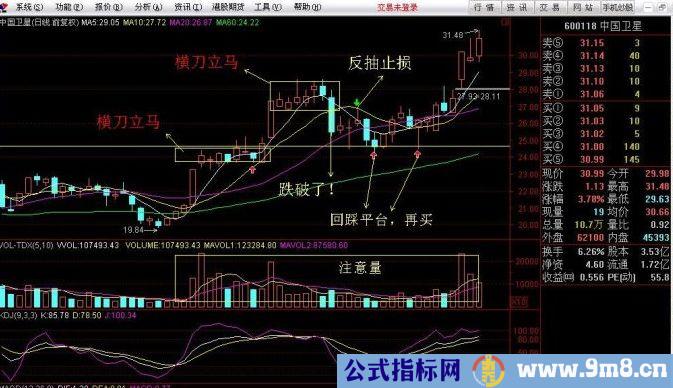 横刀立马操盘战法