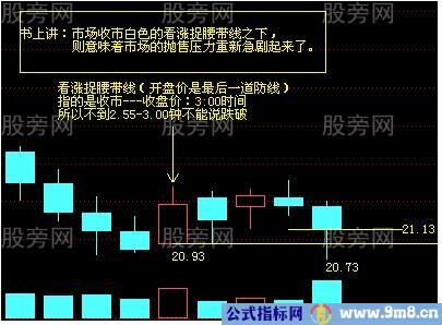 捉腰带K线的正确理解和应用