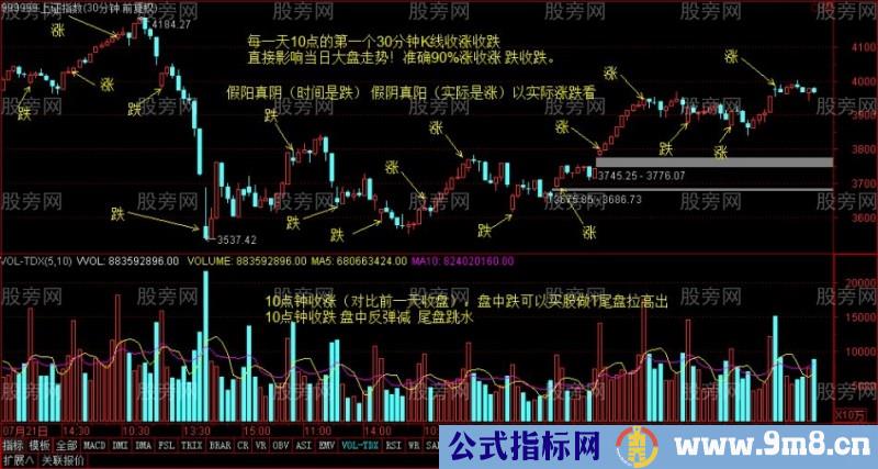 判断当日涨跌准确性90%的技巧