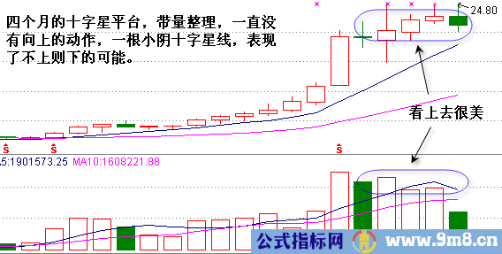 把握整理形态抓上升牛股