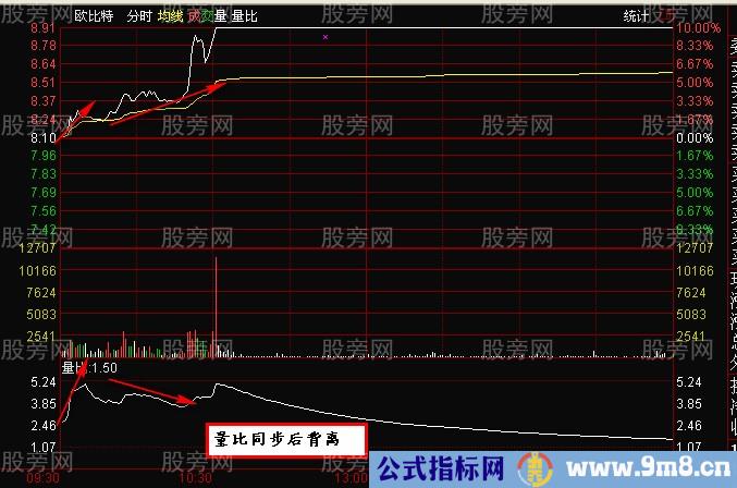 短线跳空介入法