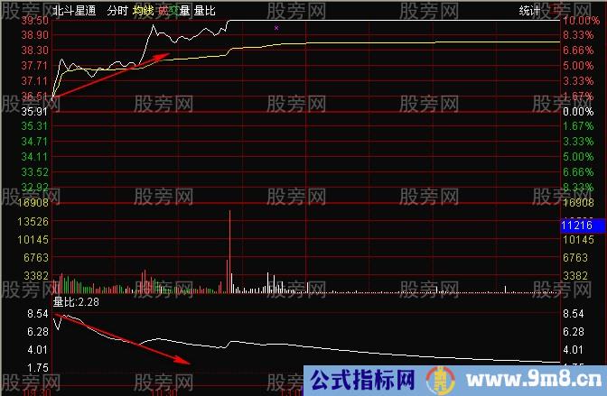 短线跳空介入法