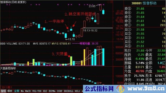 一字涨停假阴线战法