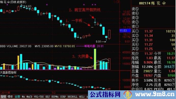 一字涨停假阴线战法