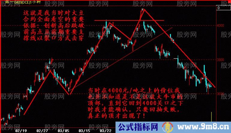 某神秘交易员的趋势交易系统