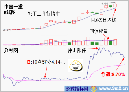 越跌越赚的三种思路