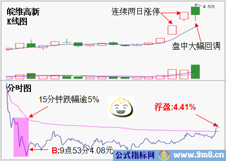 越跌越赚的三种思路