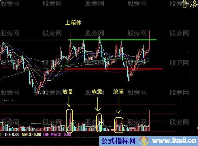 11种经典的操盘模式