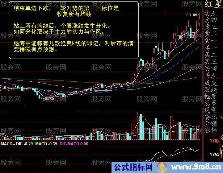 11种经典的操盘模式