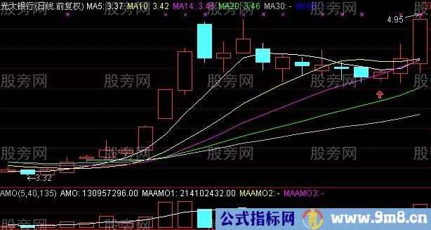 2到3天有15%利润的炒股战法