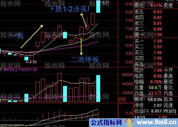 很神奇的二浪涨停超短线买入法