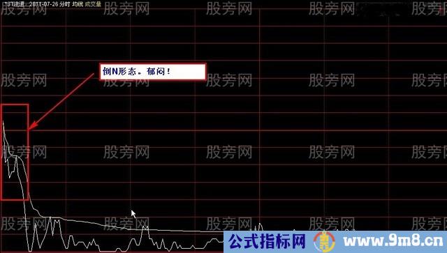 开盘15分钟预判股票生死