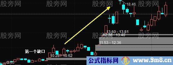 缺口买入的实战技术