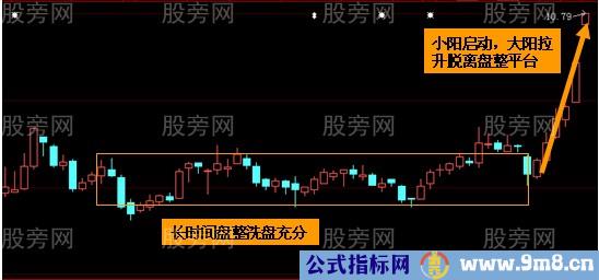 两类股暗示抄底良机