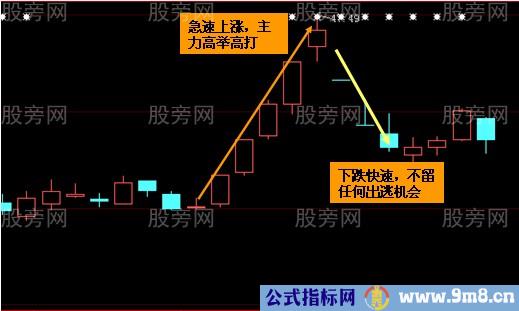 两类股暗示抄底良机