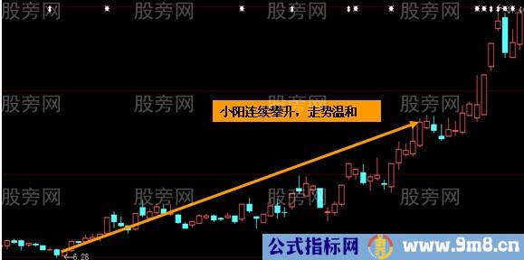 两类股暗示抄底良机