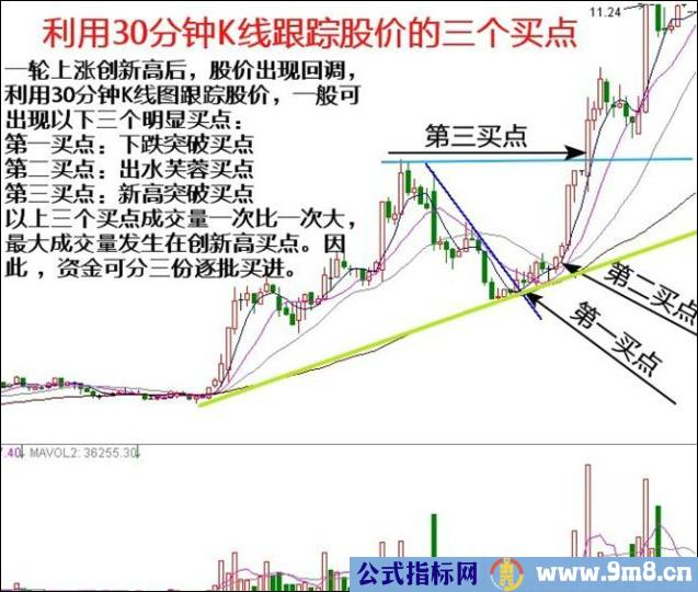 利用30分钟K线跟踪股价的三个买点