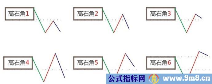 大级别中枢的大小买卖点