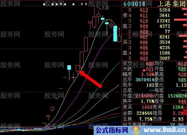 集合竞价抓涨停感悟