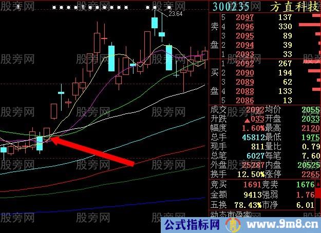 集合竞价抓涨停感悟