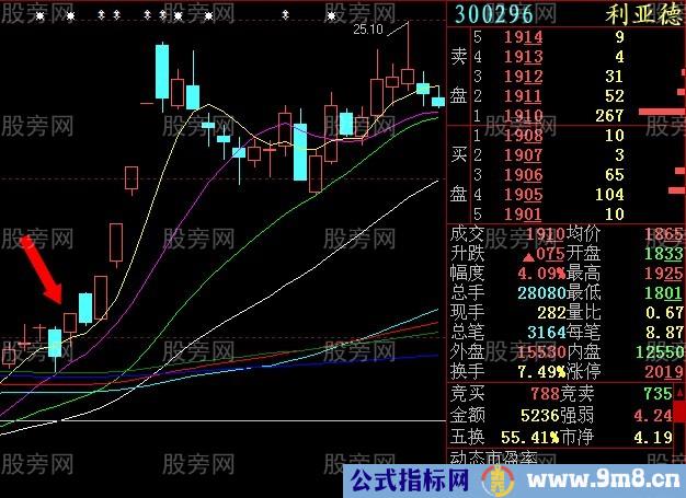 集合竞价抓涨停感悟