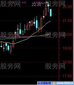 开盘第一根量柱操盘计划