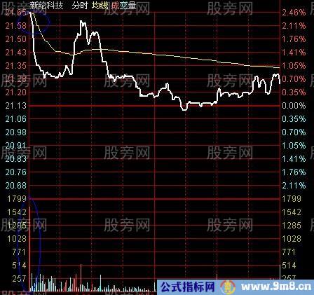 开盘第一根量柱操盘计划