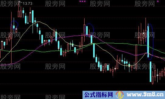 开盘第一根量柱操盘计划