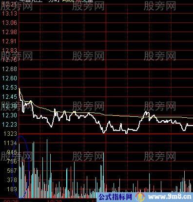 开盘第一根量柱操盘计划