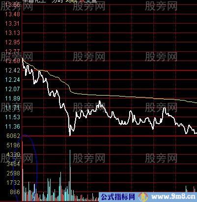 开盘第一根量柱操盘计划