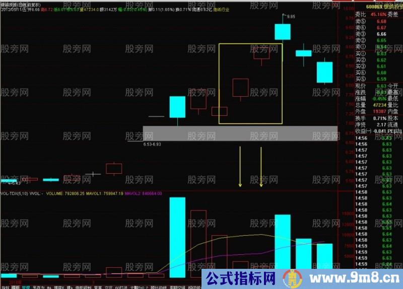 超级短线的快速搏击手法