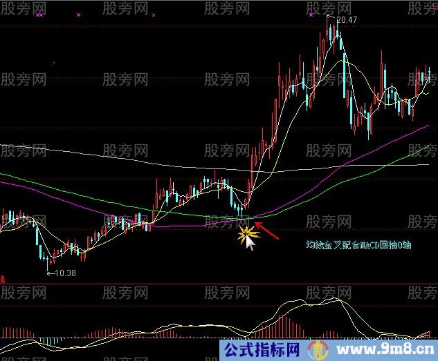 双均线和MACD回抽0轴买卖法