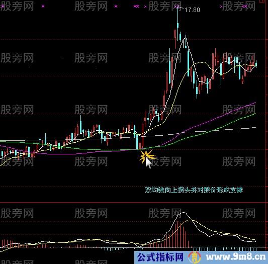 双均线和MACD回抽0轴买卖法