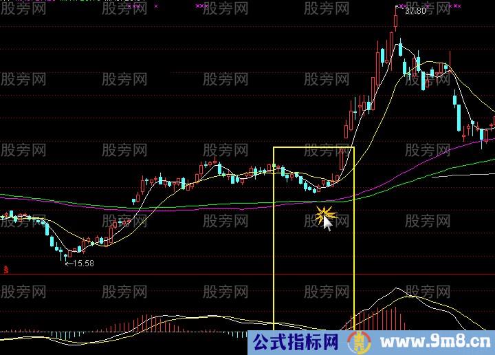 双均线和MACD回抽0轴买卖法