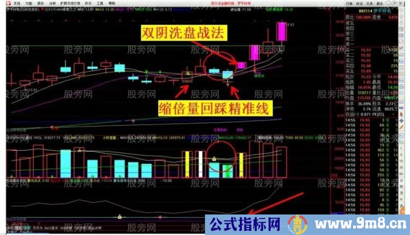 “双阴战法”反转%&&&&&%操作方法