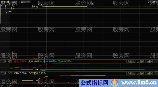 竞价异动捕捉涨停